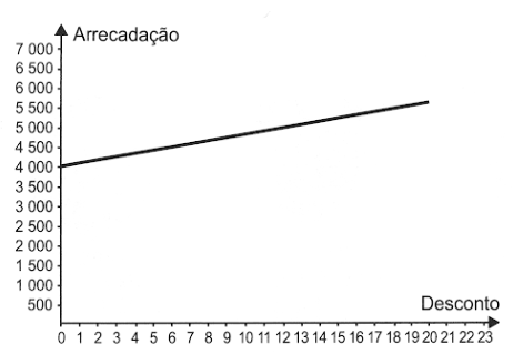 Imagem da alternativa