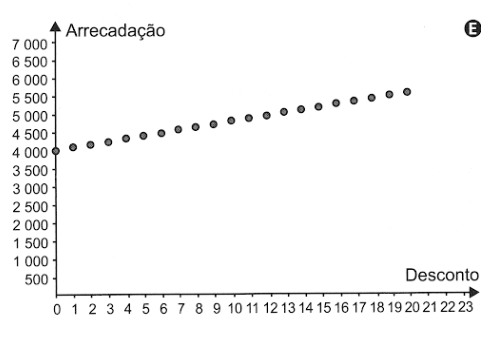 Imagem da alternativa