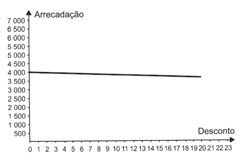 Imagem da alternativa