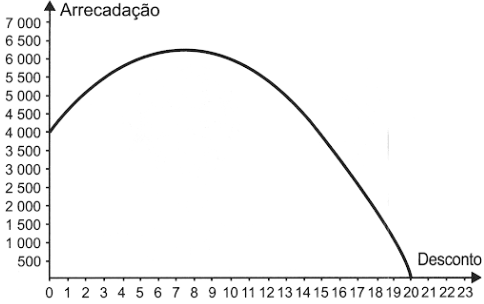 Imagem da alternativa