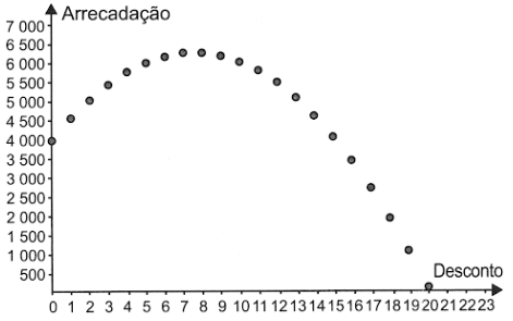 Imagem da alternativa