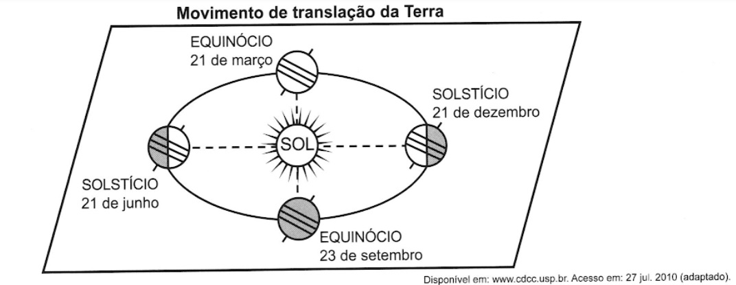 Imagem da questão