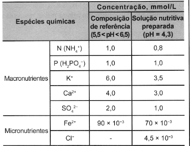 Imagem da questão