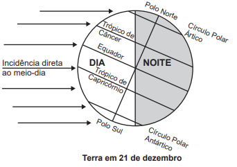 Imagem da questão
