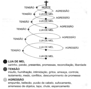 Imagem da questão