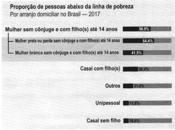 Imagem da questão