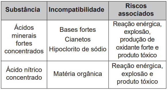 Imagem da questão