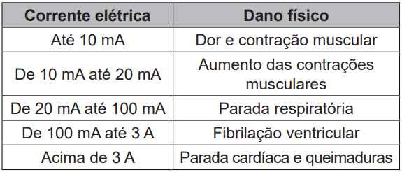 Imagem da questão