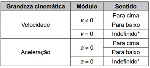 Imagem da questão