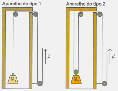 Imagem da questão