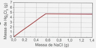 Imagem da alternativa