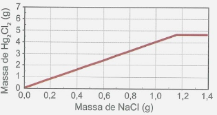Imagem da alternativa
