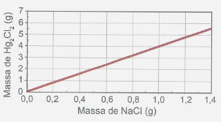Imagem da alternativa