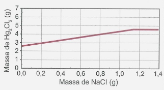 Imagem da alternativa