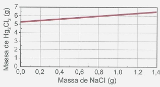 Imagem da alternativa