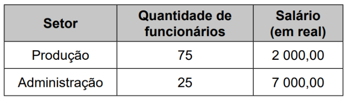 Imagem da questão