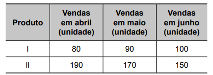 Imagem da questão