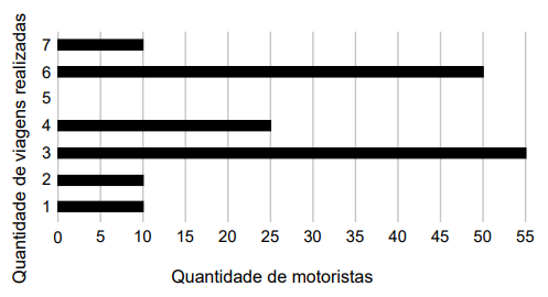 Imagem da questão