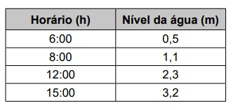 Imagem da questão