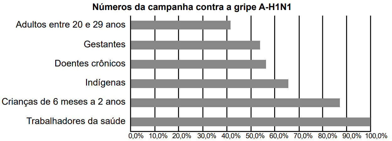 Imagem da questão