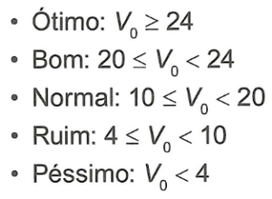 Imagem da questão
