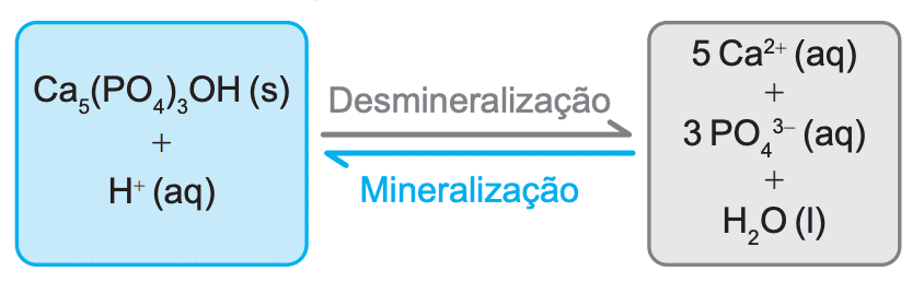 Imagem da questão