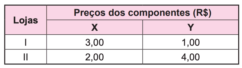 Imagem da questão