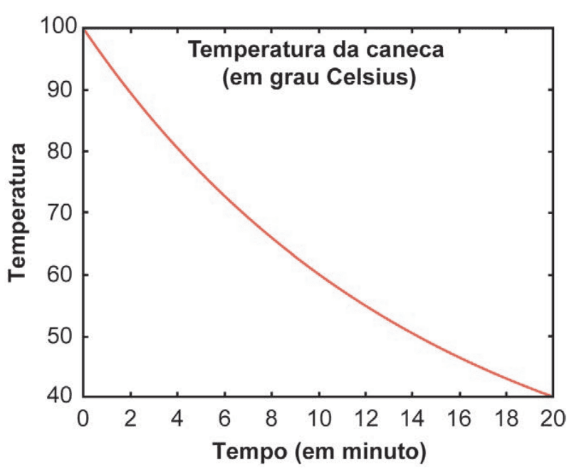 Imagem da questão