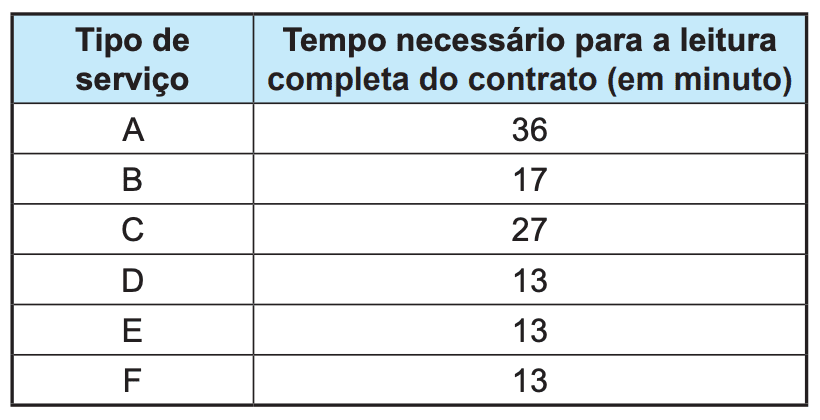 Imagem da questão
