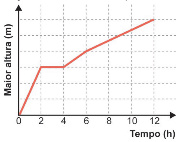 Imagem da alternativa