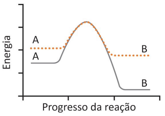 Imagem da alternativa