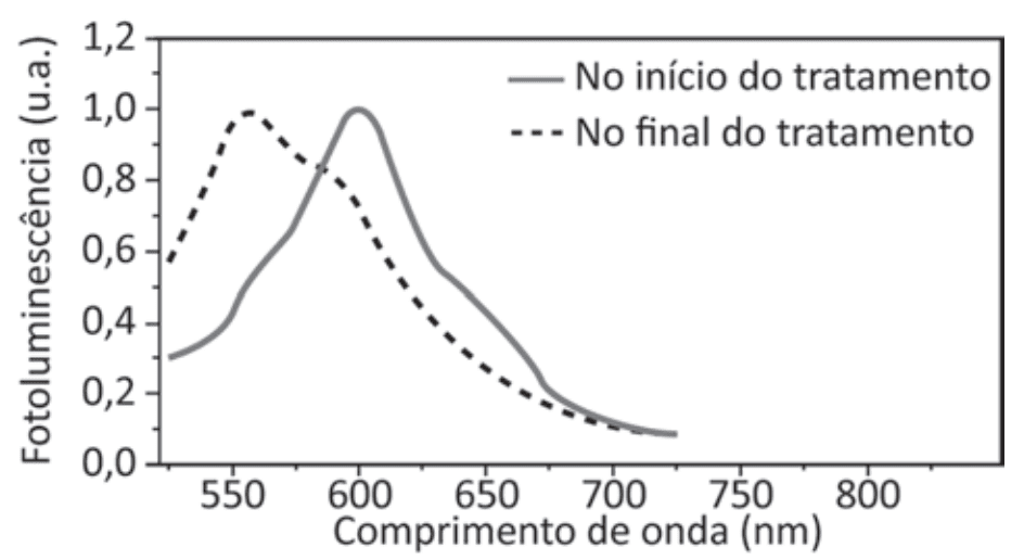 Imagem da alternativa