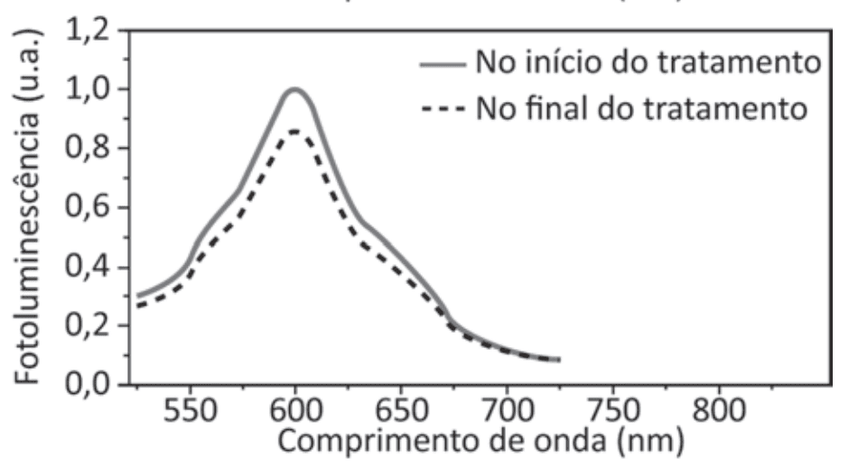 Imagem da alternativa