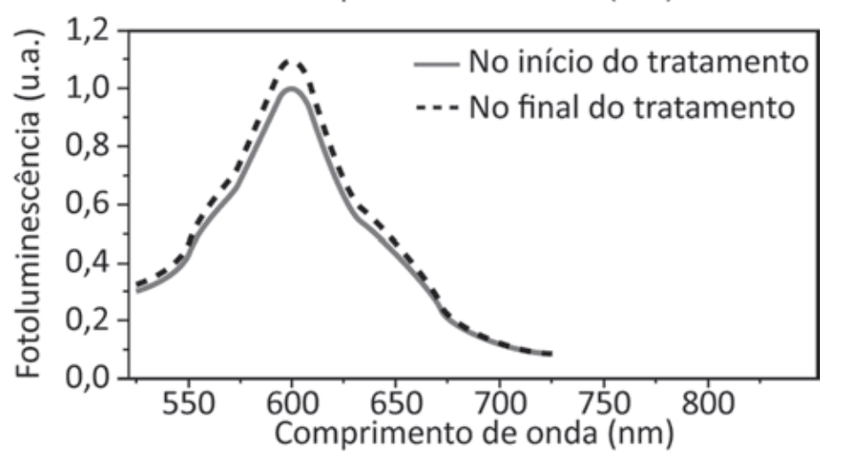 Imagem da alternativa
