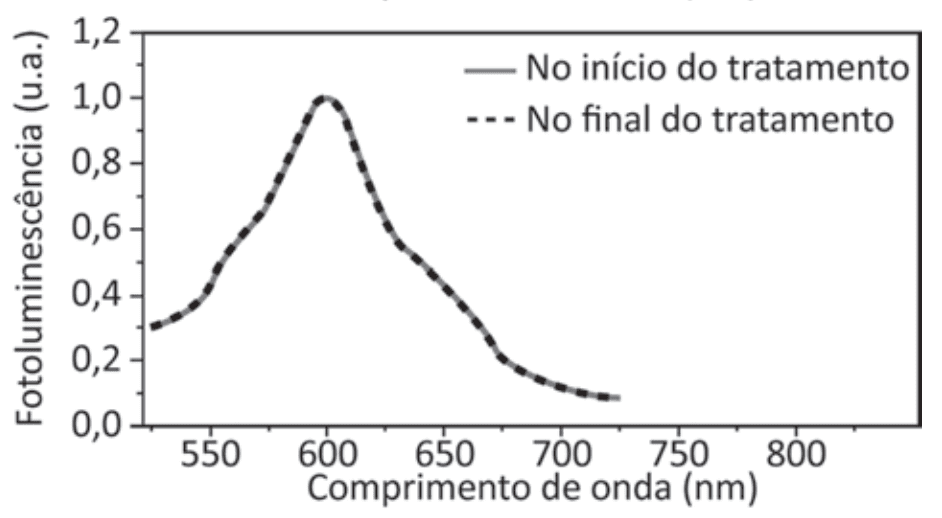 Imagem da alternativa
