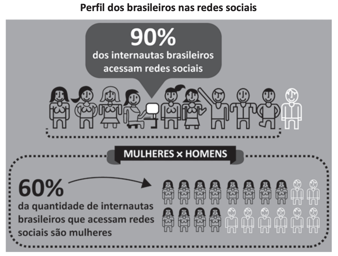 Imagem da questão