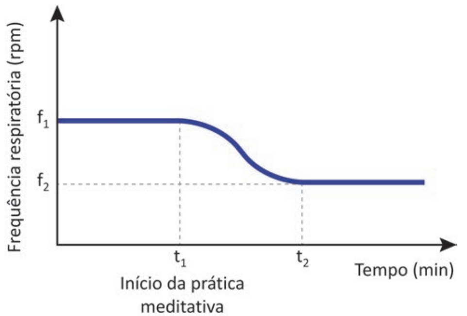 Imagem da questão