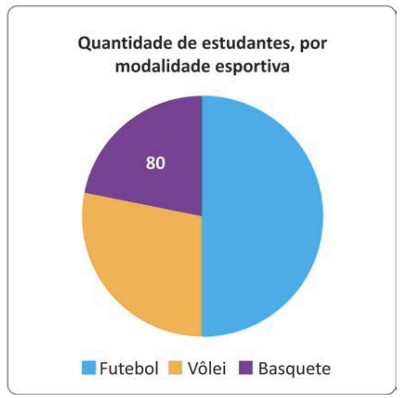 Imagem da questão