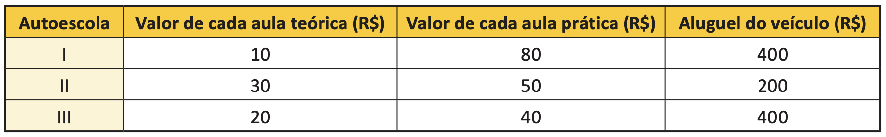 Imagem da questão