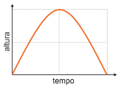 Imagem da alternativa